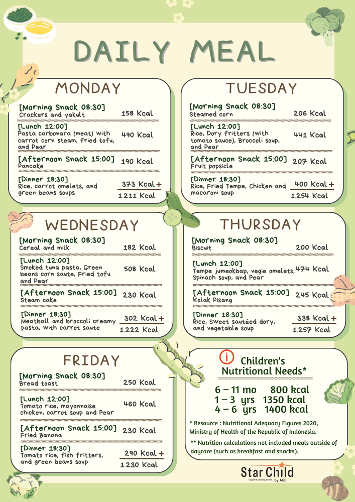 Starchild Daycare Learning Center Alam Sutera Meal Plan